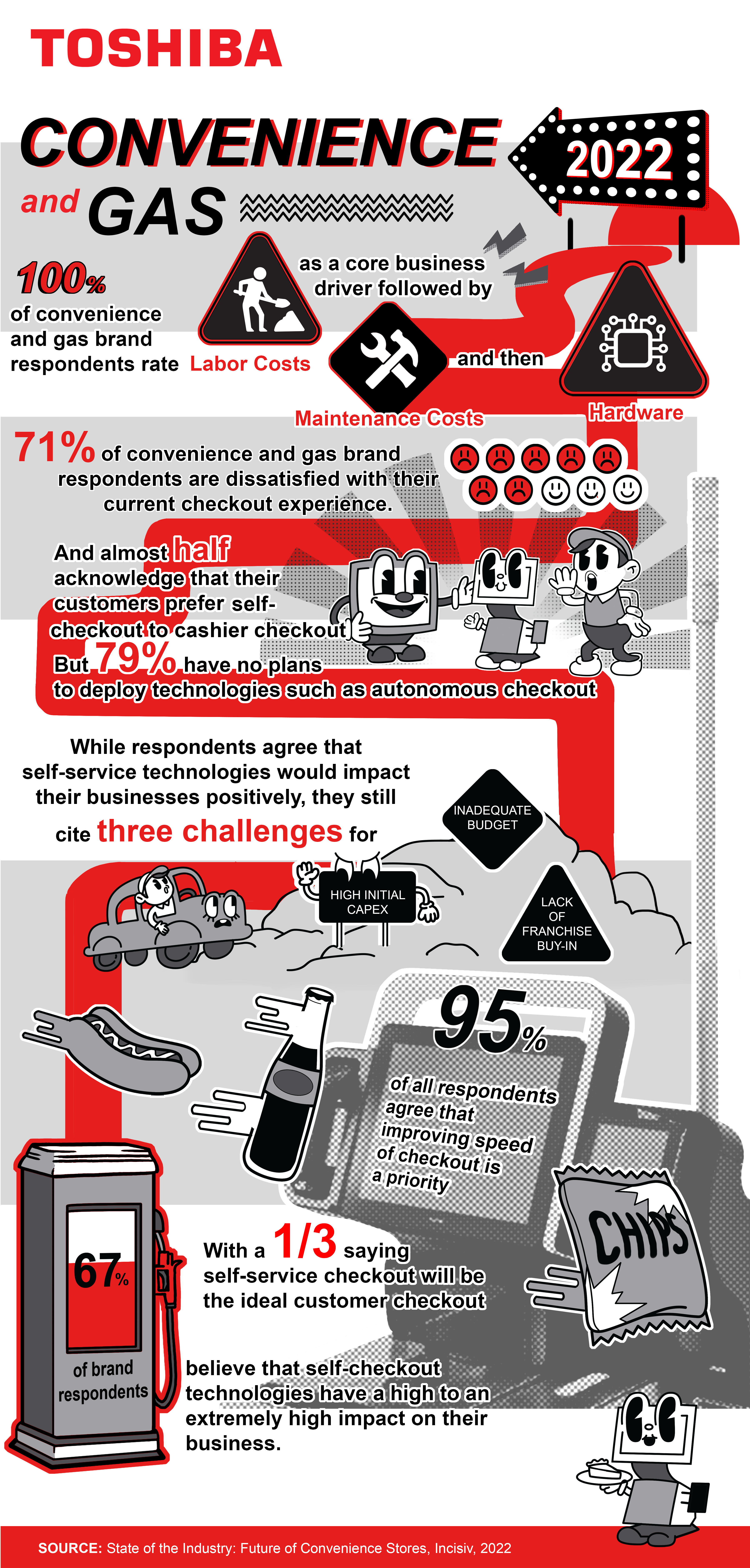 Convenience Trends Infographic 2023 Convenience Trends Infographic 2023