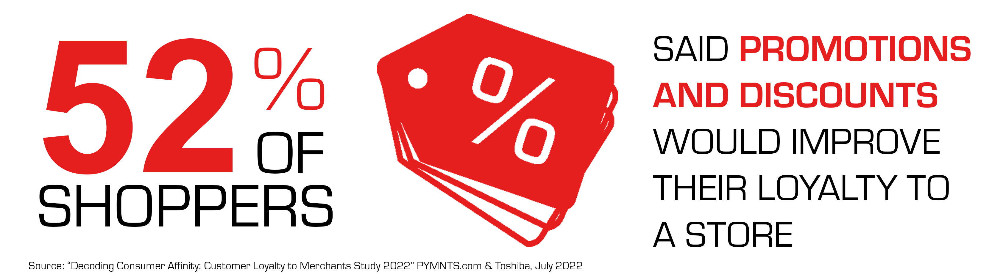 52% Shoppers 52% Shoppers