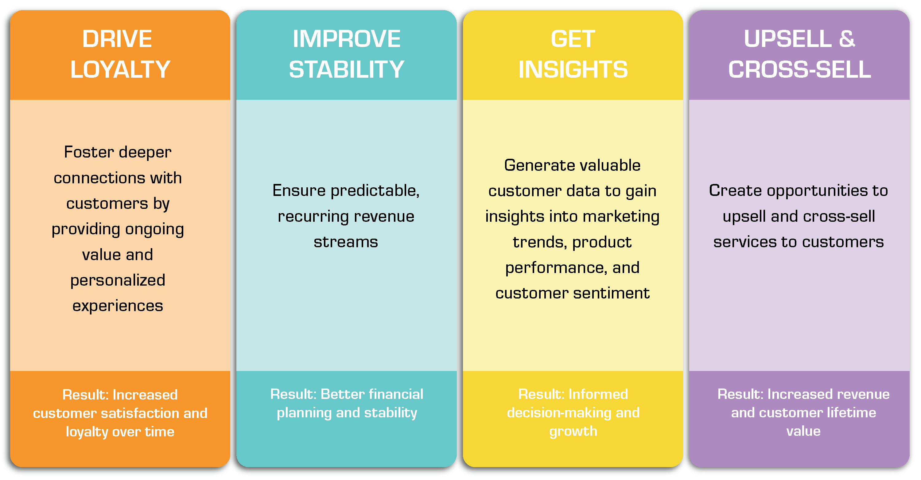 Subscription Models in Retail Table Cards