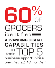 60% of Grocers