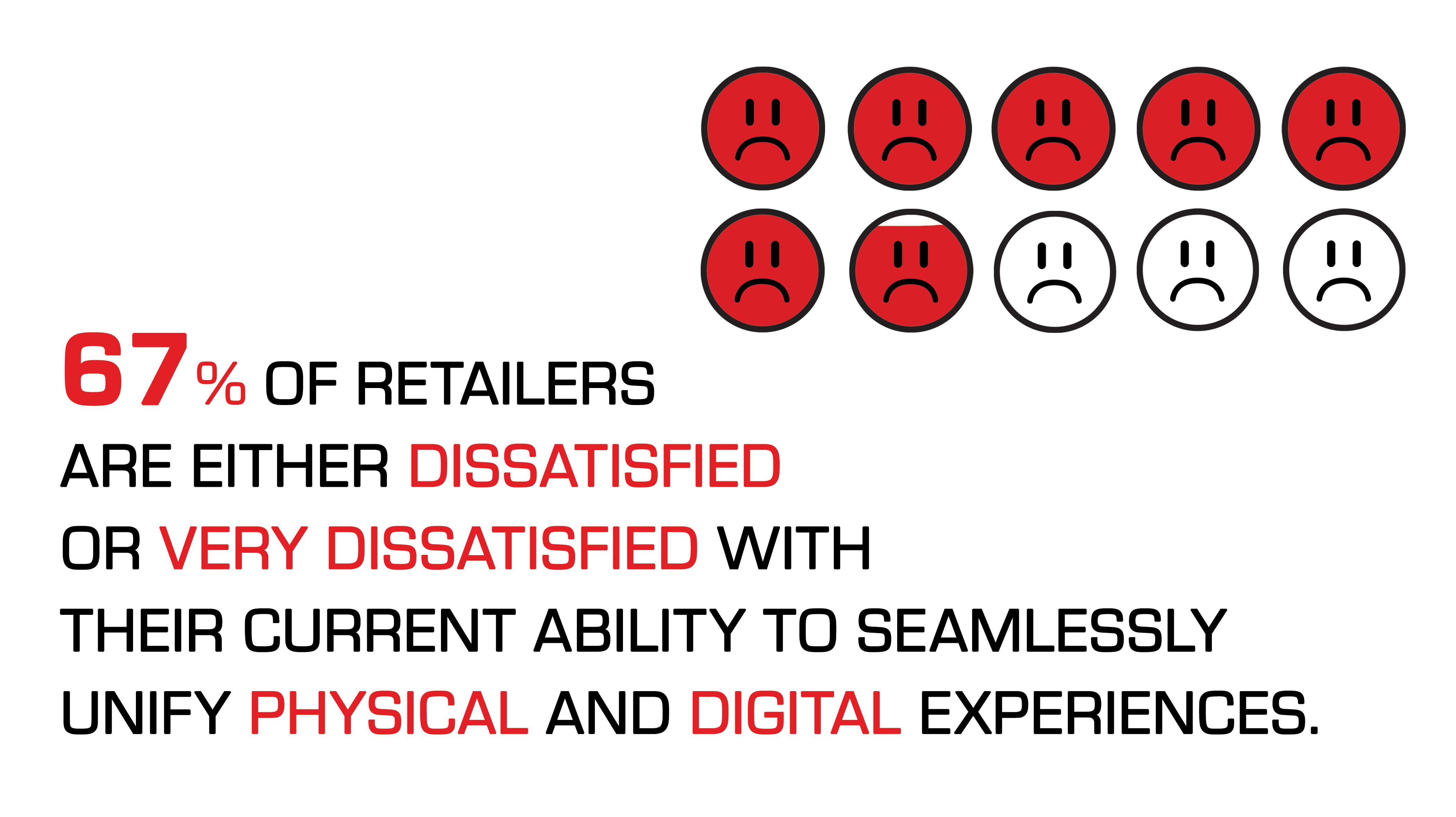 Retail Satisfaction stats 67% Retail Satisfaction stats 67%